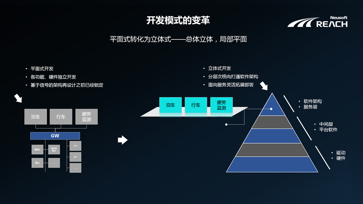 自我进化 | 尊龙凯时端云协同的自动驾驶解决方案插图1 自我进化 | 尊龙凯时端云协同的自动驾驶解决方案插图1