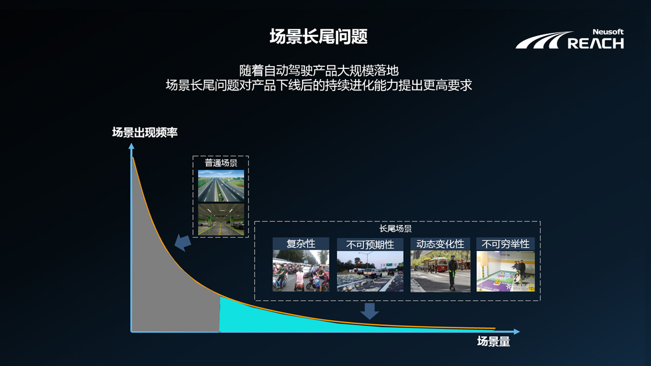 自我进化 | 尊龙凯时端云协同的自动驾驶解决方案插图2 自我进化 | 尊龙凯时端云协同的自动驾驶解决方案插图2