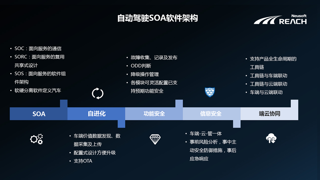 自我进化 | 尊龙凯时端云协同的自动驾驶解决方案插图3 自我进化 | 尊龙凯时端云协同的自动驾驶解决方案插图3