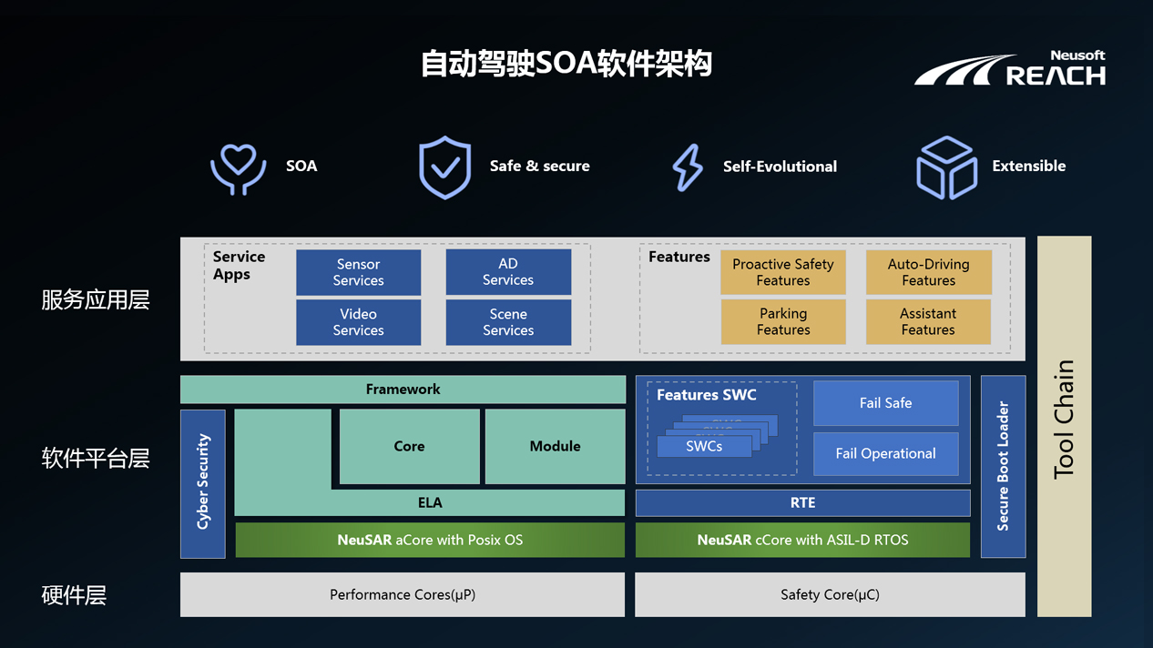 自我进化 | 尊龙凯时端云协同的自动驾驶解决方案插图4 自我进化 | 尊龙凯时端云协同的自动驾驶解决方案插图4