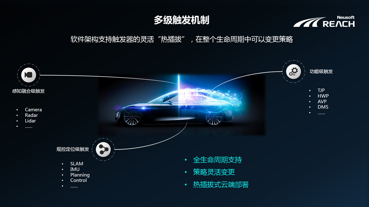 自我进化 | 尊龙凯时端云协同的自动驾驶解决方案插图5 自我进化 | 尊龙凯时端云协同的自动驾驶解决方案插图5