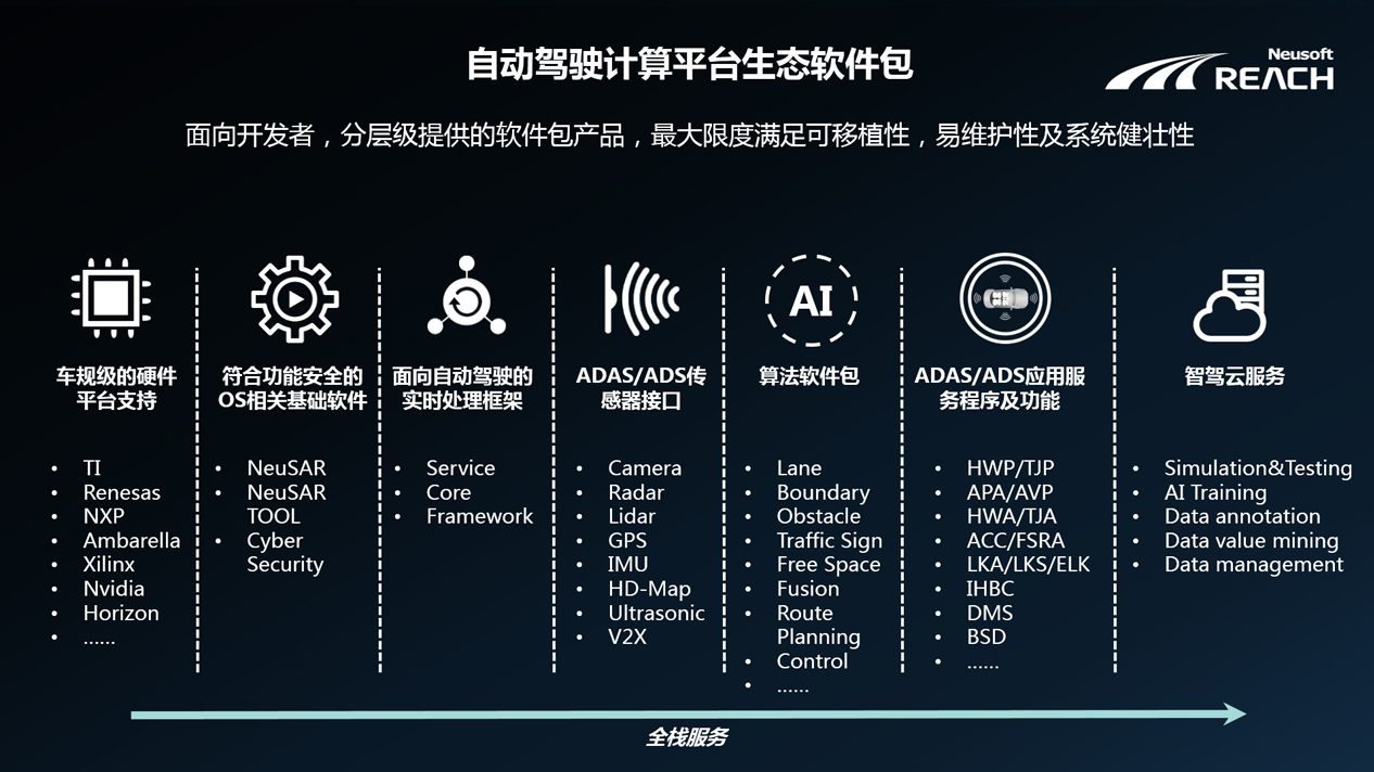 自我进化 | 尊龙凯时端云协同的自动驾驶解决方案插图6 自我进化 | 尊龙凯时端云协同的自动驾驶解决方案插图6