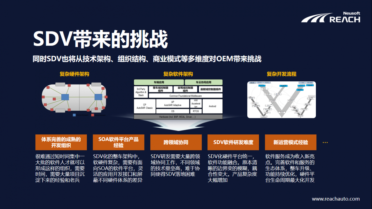 软件赋能车企向SDV转型发展插图2 微信截图_20210421221124