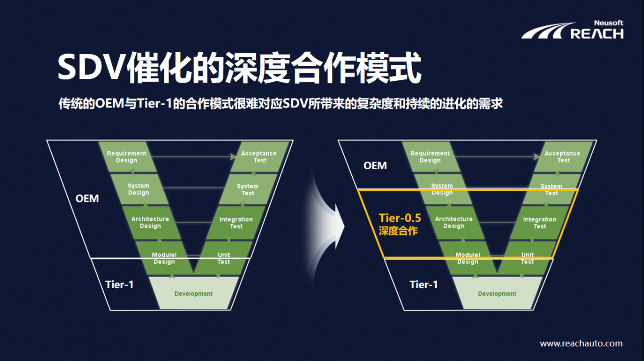 软件赋能车企向SDV转型发展插图4 微信截图_20210422191613
