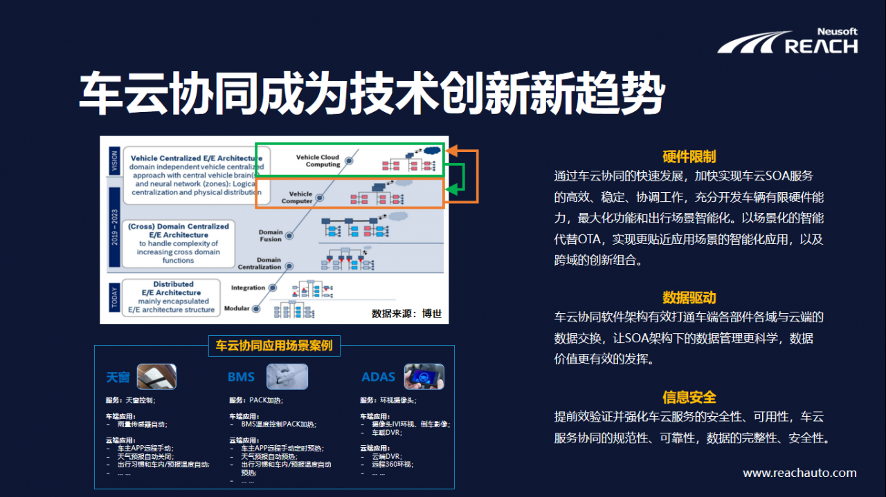 软件赋能车企向SDV转型发展插图5 微信截图_20210422192057