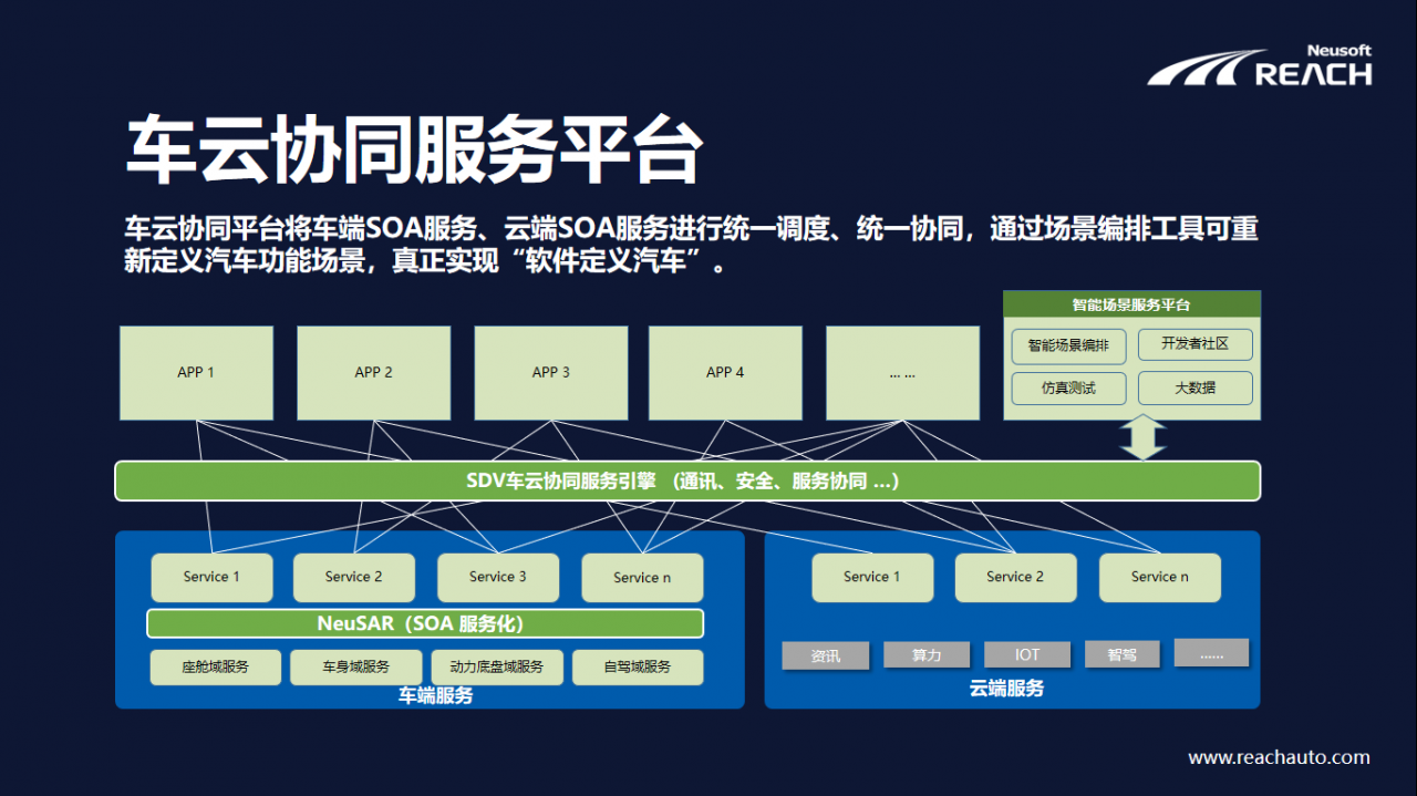 软件赋能车企向SDV转型发展插图6 微信截图_20210421220637