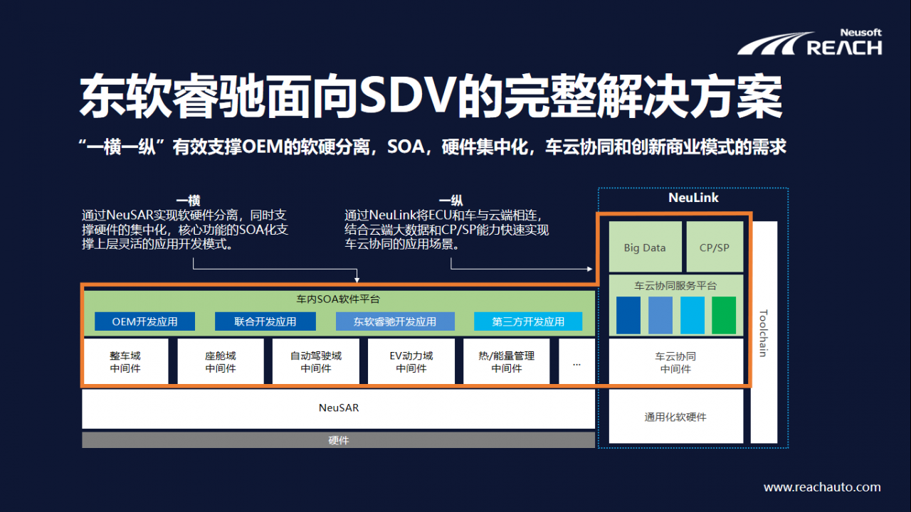 软件赋能车企向SDV转型发展插图7 微信截图_20210421220436