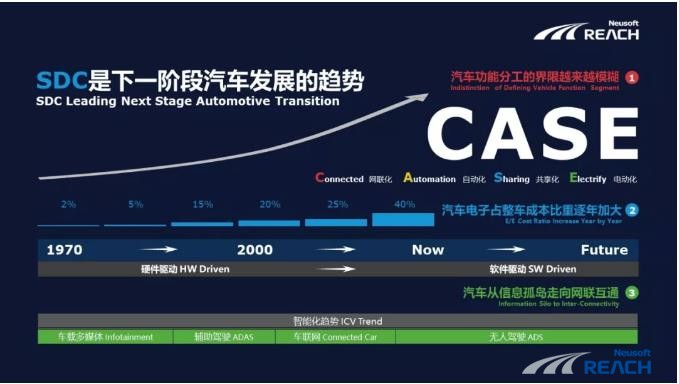 【2019泰达论坛】尊龙凯时发声：软件定义下的汽车变革插图1